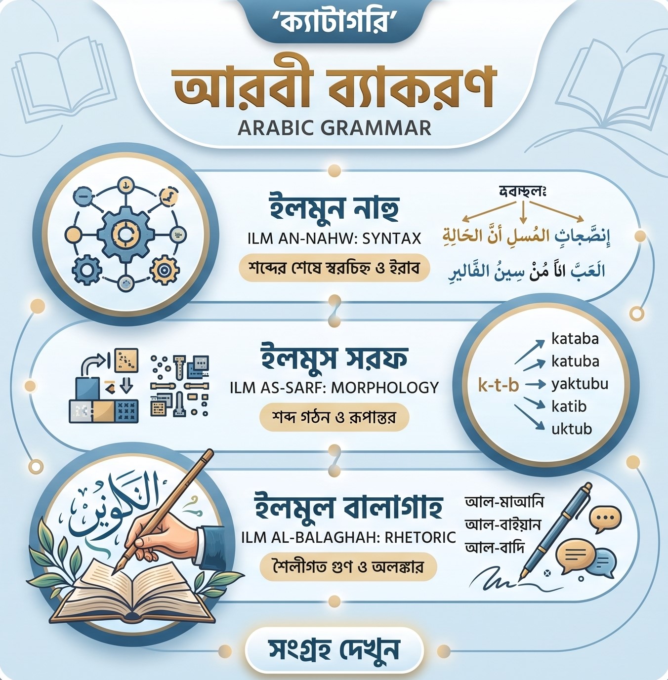 আরবী ব্যাকরণ